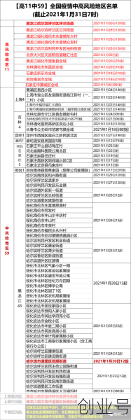 疫情中高风险地区最新名单11月7日查询,全国疫情中高风险地区名单一览表