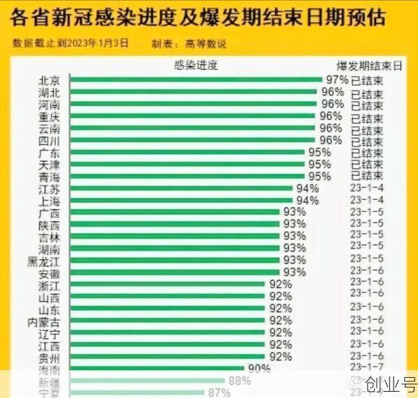 疫情爆发的时间是几月几日到几月几日结束,疫情爆发时间是几月几日