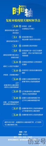 2019新冠疫情开始时间是几月几日呢，疫情从2019几月几号开始的