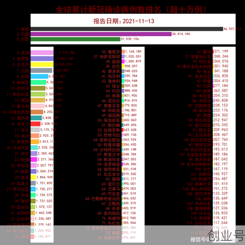 世界2025年1月9新冠增加多少人数，2021年世界人口多少亿