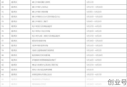 广州公布144个涉疫重点场所或小区名单,广州9月疫情45个重点场所具体