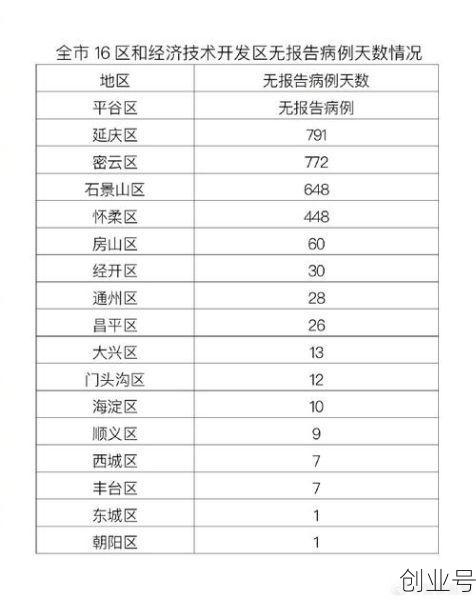 北京24日新增确诊病例,北京昨日无新增确诊病例