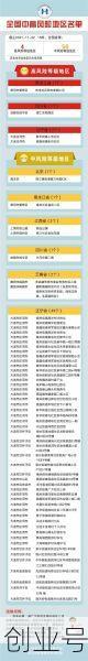 疫情中高风险地区最新名单表，全国疫情中高风险地区名单一览表