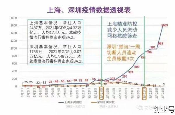 疫情什么时候才能彻底结束2022年11月，2021国内疫情什么时候才能彻底结束