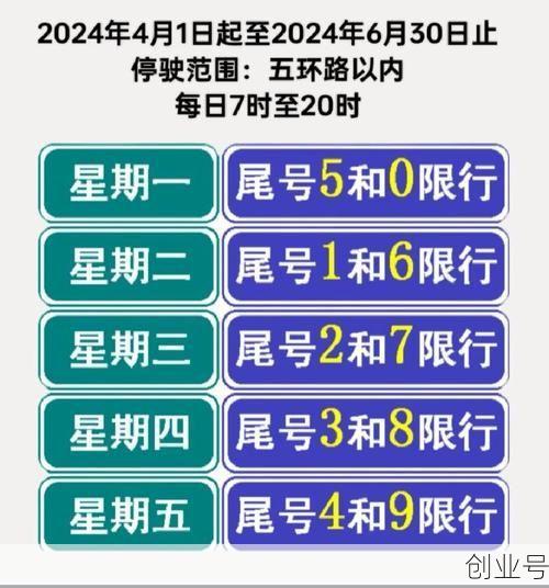 北京限号2021最新限号时间9月份限行，2021北京限号9月查询