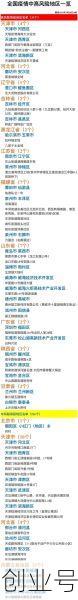 疫情中高风险地区最新名单12.16号，全国疫情中高风险地区名单一览表