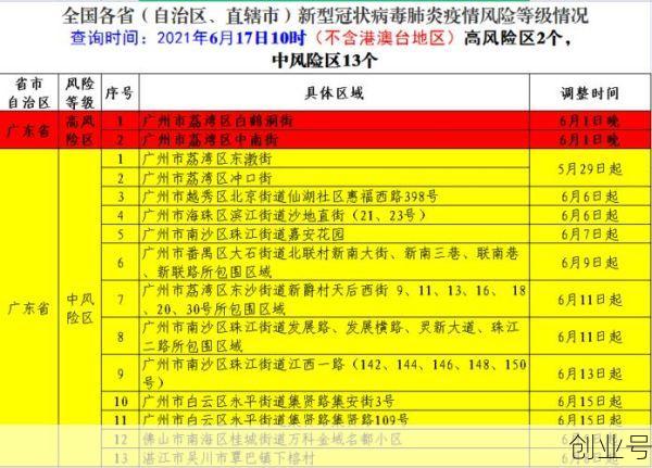 疫情中高风险地区最新名单12.24号,全国疫情中高风险地区名单一览表