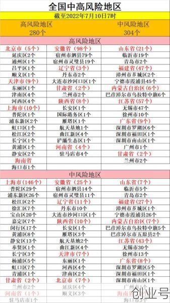 疫情中高风险地区最新名单11.12日,全国疫情中高风险地区名单一览表