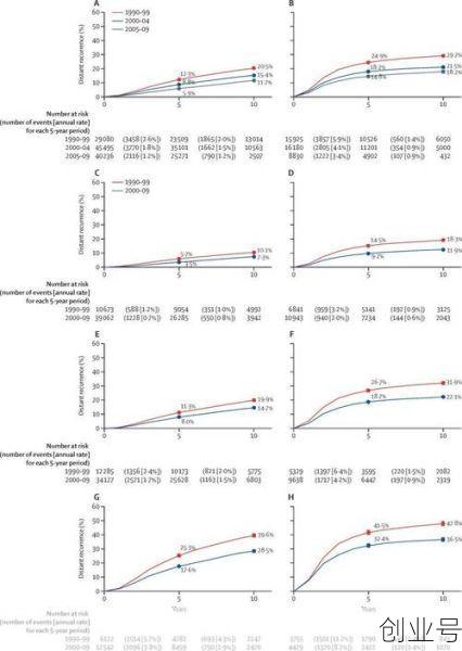 每年因乳腺癌死亡的人数将增加68%y,每年因乳腺癌死亡的人数有多少
