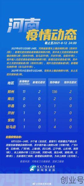 河南新增本土“12+20” 均在郑州,河南增本土12+20