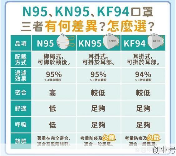 买口罩买n95还是kn95，kn95口罩