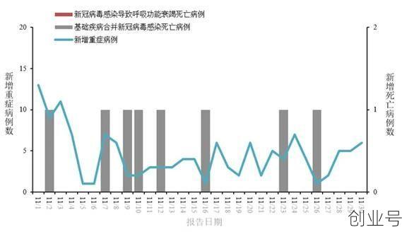 2023疫情最新数据消息今天新增病例，疫情最新数据消息新增死亡