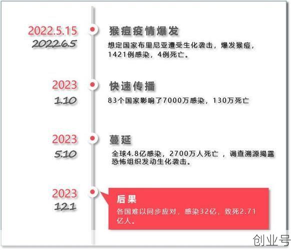 疫情最新数据消息2023年12月份，2021年2022年2023年疫情