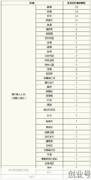 上海疫情最新情况2023年12月份，2021年上海疫情最新情况