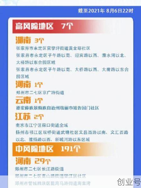 疫情最新数据消息中高风险地区查询,全国疫情中高风险地区名单查询