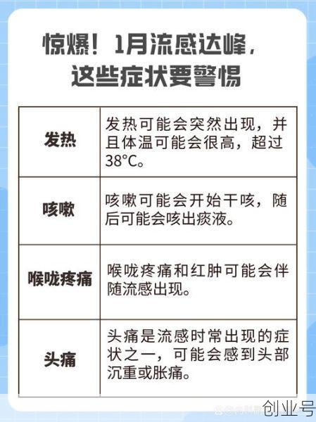 最近流感病毒2021症状最新消息是什么,2021最近这次流感的症状