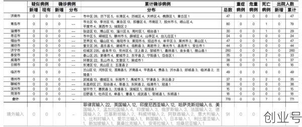 2023年山东第二轮疫情最新消息是什么，山东新冠疫情2021最新消息