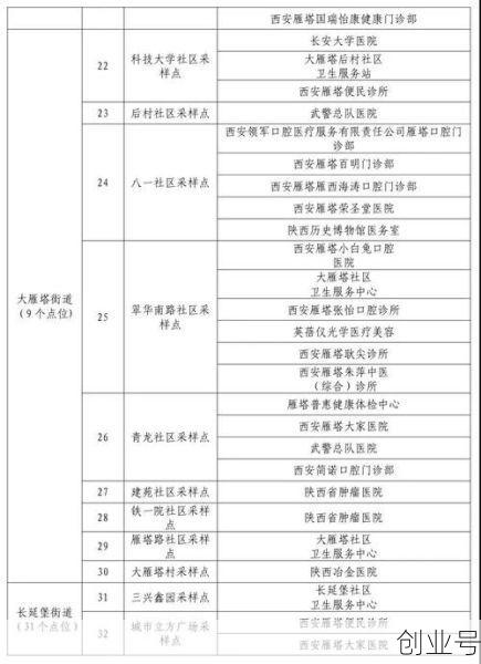 疫情最新数据消息陕西新增一例,陕西疫情最新新增病例