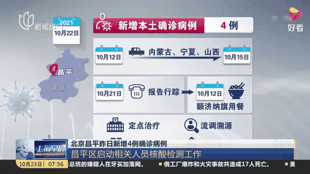 北京昌平确诊病例一家，北京新增病例最新消息昌平区
