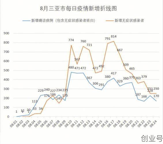 2025三亚病毒疫情最新消息今天新增,三亚疫情最新消息(近10天)