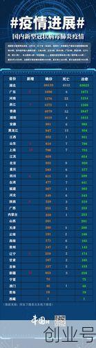 31省市今天最新疫情报告，31省疫情最新消息今天