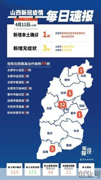 山西新增本土确诊1例是哪里的，山西昨天新增病例是哪里人