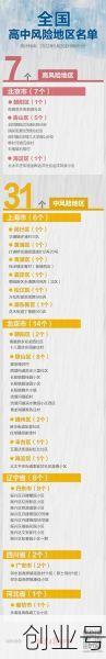 全国疫情高中低风险区一览表查询，高中低风险地区查询最新