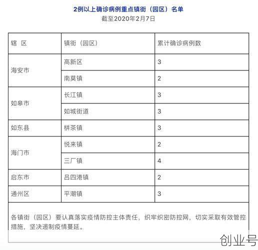 南通疫情最新情况最新消息今天新增，南通昨晚最新疫情爆发
