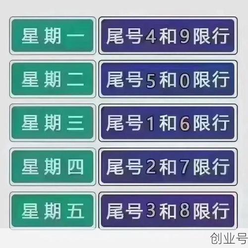 限号轮换时间2021年1月份，2021年10月新一轮限号