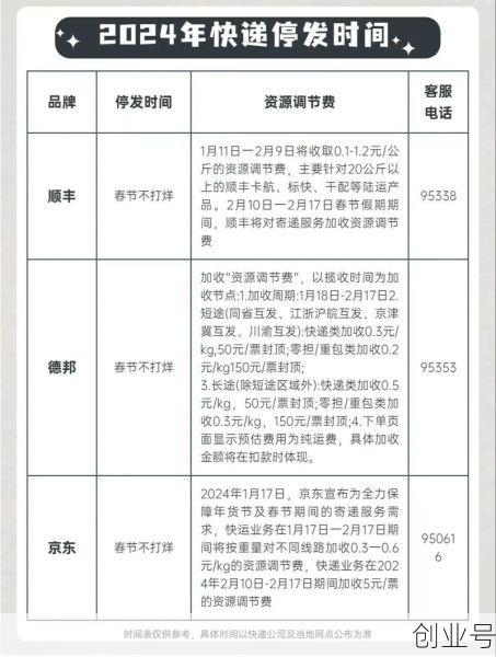 春节快递什么时候停运几天2025，顺丰快递什么时候停运2020
