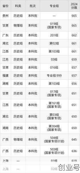 中北大学分数线2025年,中北大学2025录取线