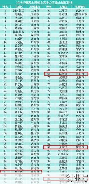 辽宁昨日增52例本土病例多少，辽宁昨日新增病例是哪个地区
