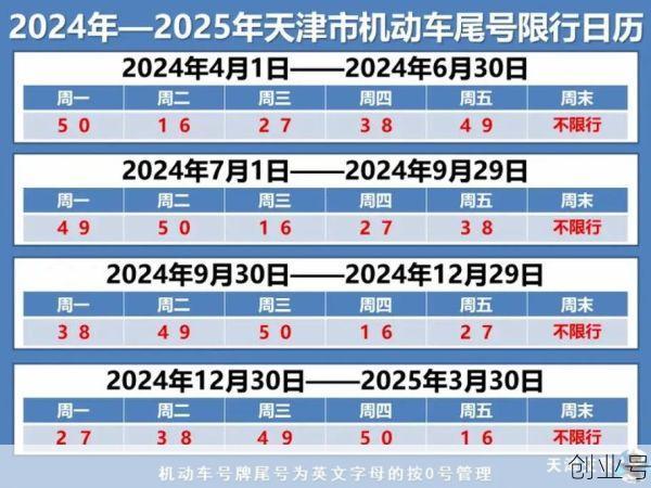 限号2022年5月最新限号时间表，限号2022年7月最新限号时间